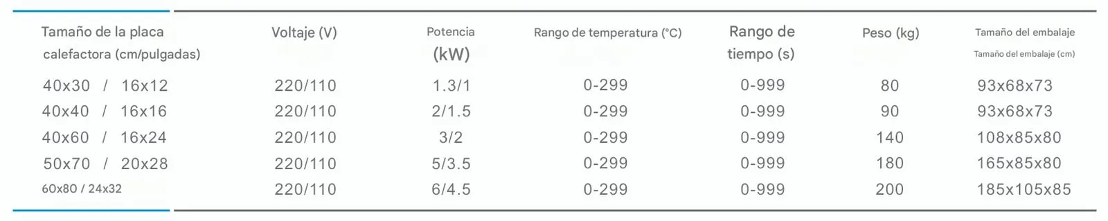 Termofijadora neumática de doble estación deslizante (para operación por dos personas)
