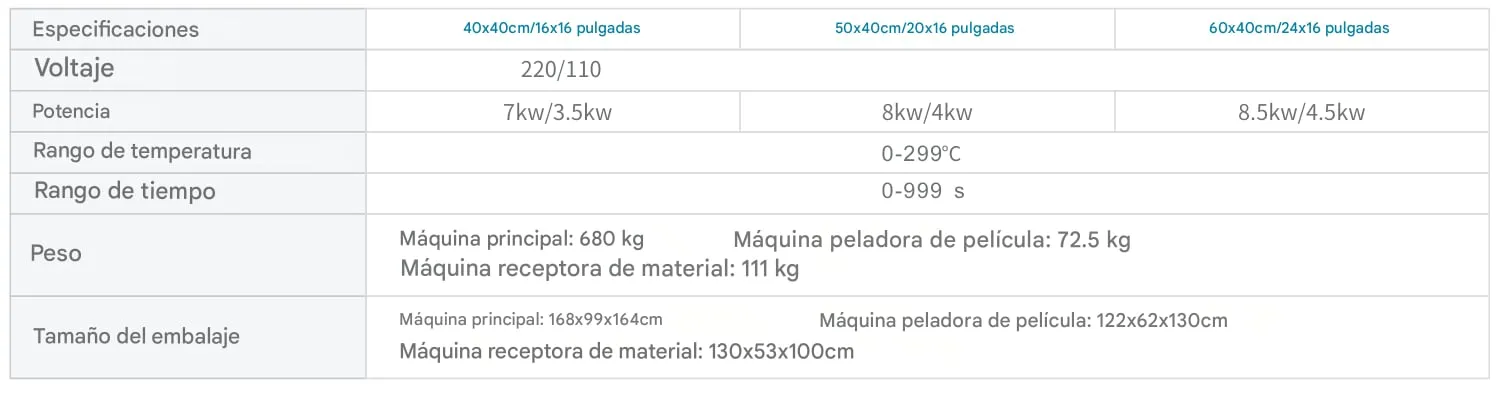 Termofijadora multitarea totalmente automática de seis estaciones