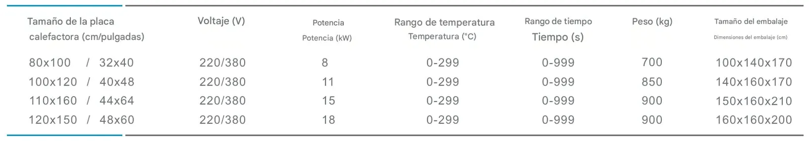 Maquina de transferencia de calor por sublimación de gran formato neumática de doble estación