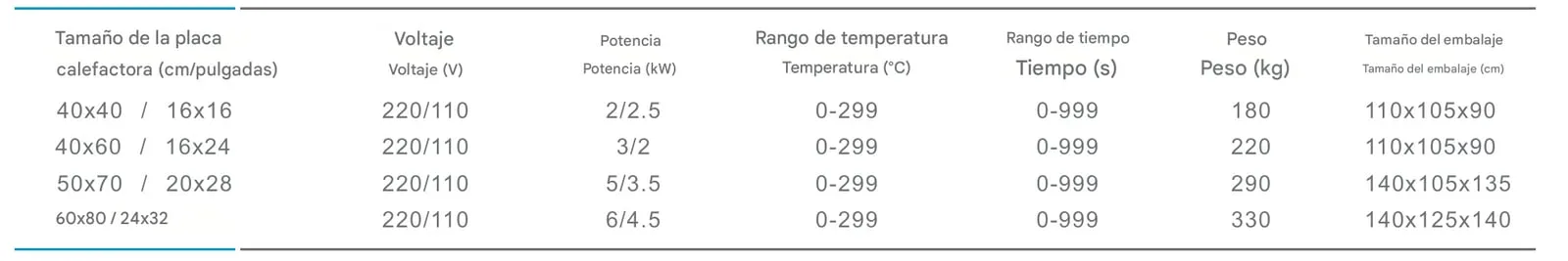 Termofijadora neumática multifuncional de doble estación