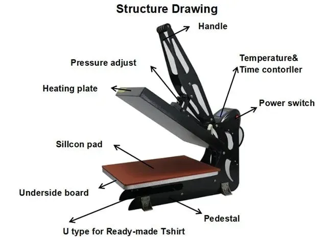 Plancha termofijadora Manual con Display LED