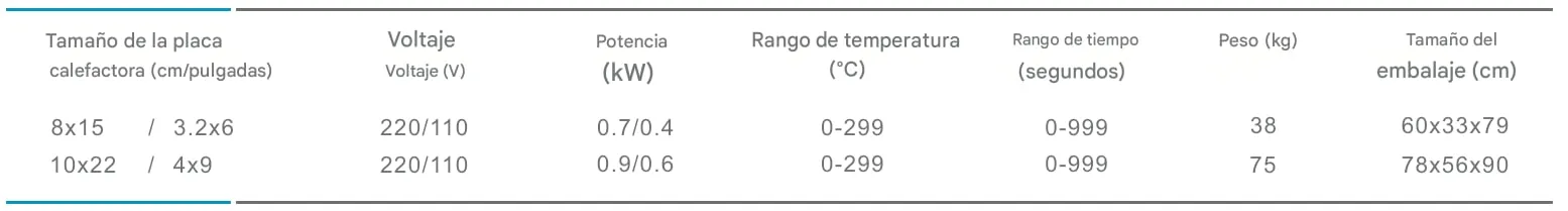 Termofijadora para gorras de una o dos estaciones